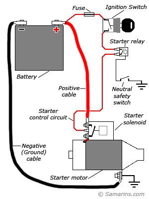 Remote Solenoid Schematic Grumpys Performance Garage