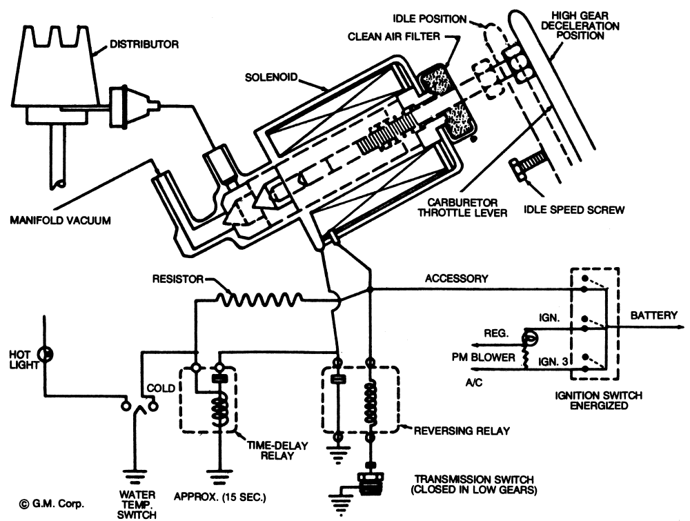 TCC solenoid on a 72 vette??? | Grumpys Performance Garage