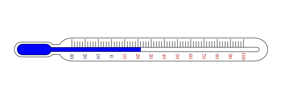 Temperatur und Wärme — Grundwissen Physik