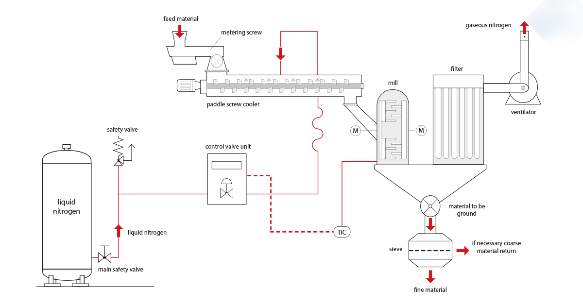 Cryogenic technologies example WOLFF GROUP