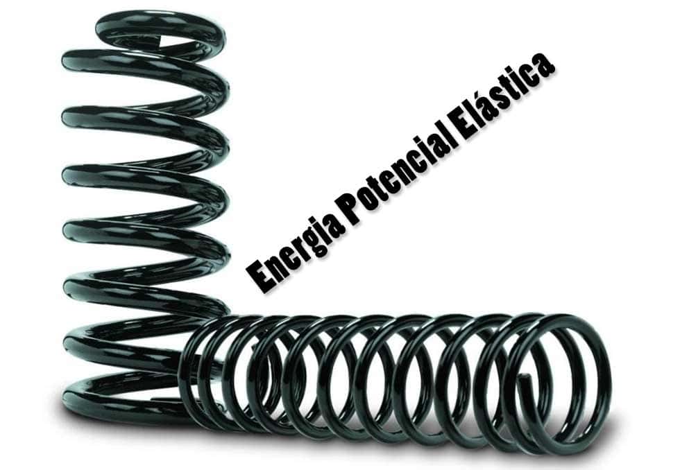 Energia Potencial Elástica Física Grupo Escolar