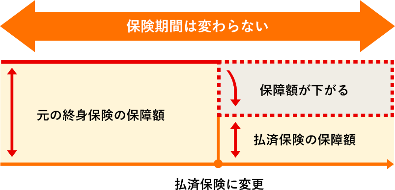 Q1：60歳までに保険料の払込を終えても保障が一生涯の保険は？ すかいらーくグループのみなさまへ銀泉から保険のご案内