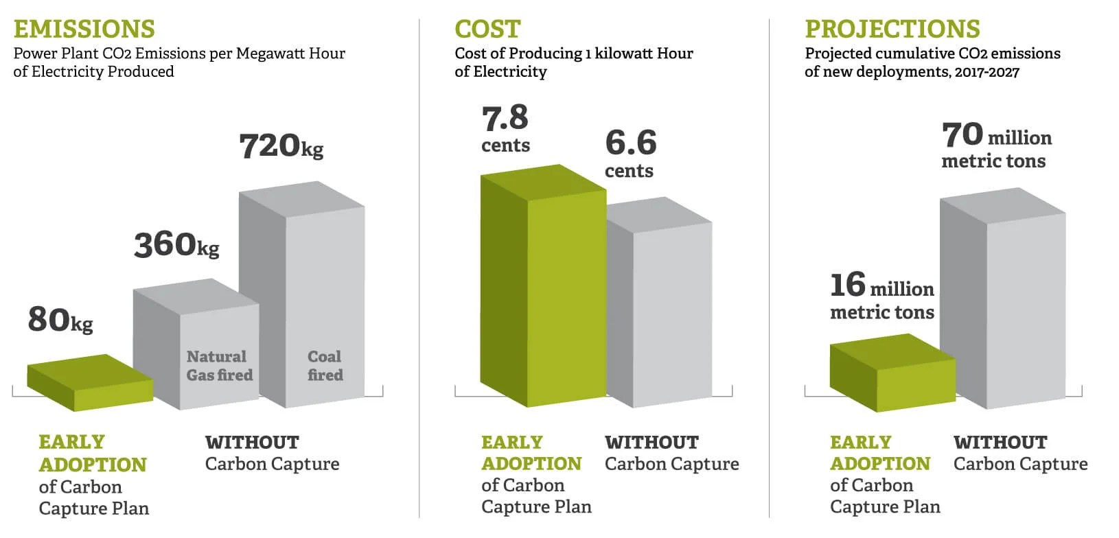 What Would it Really Cost to Reduce Carbon Emissions? Stanford