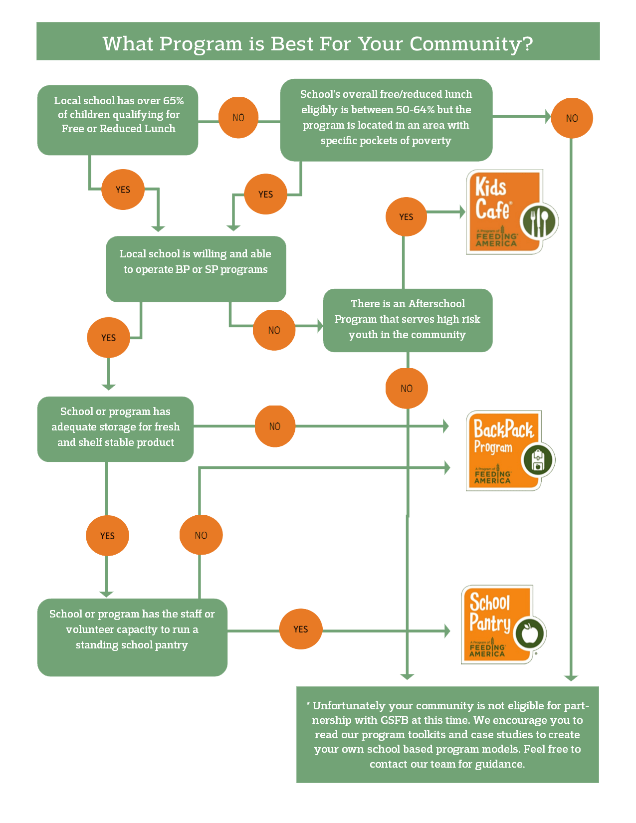 Good Shepherd Food Bank Child Hunger Programs