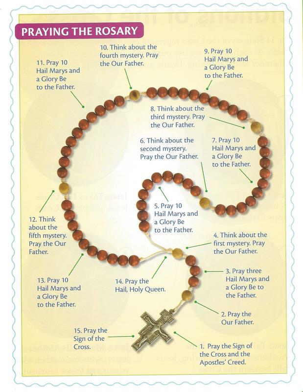 The Rosary 2ND GRADE RELIGIOUS ED