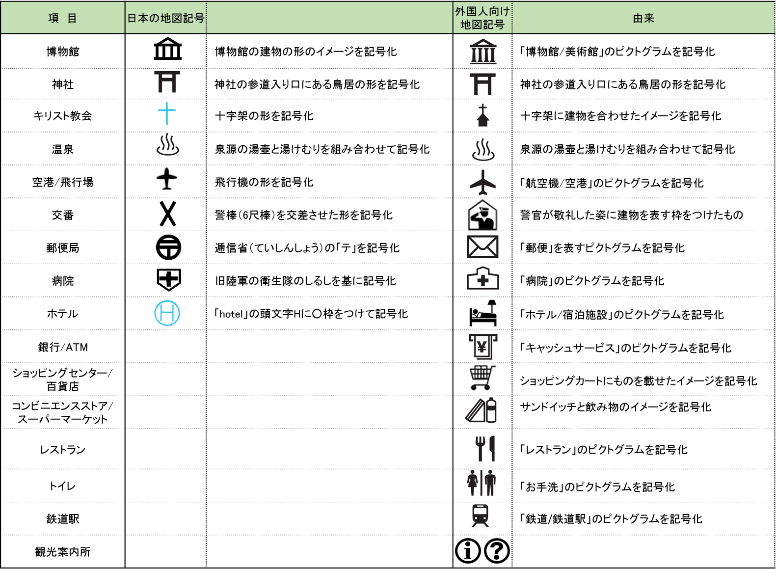 地図記号・交通施設～鉄道 外国人にわかりやすい地図作成の取り組み | 国土地理院
