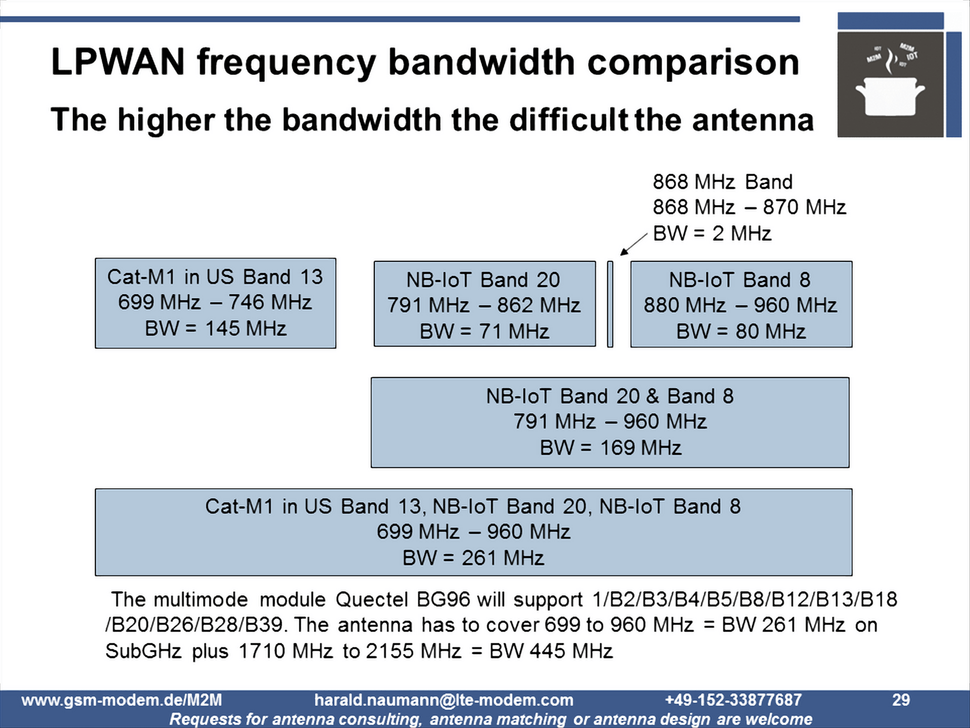 Quectel BG95 / BG77 antenna selection and antenna matching
