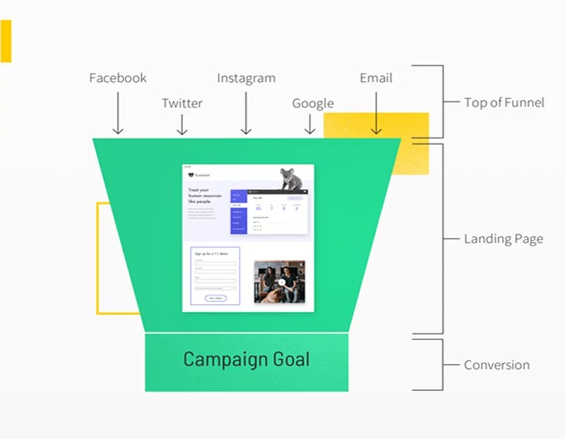 Landing Page Vs Home Page What Is The Difference?