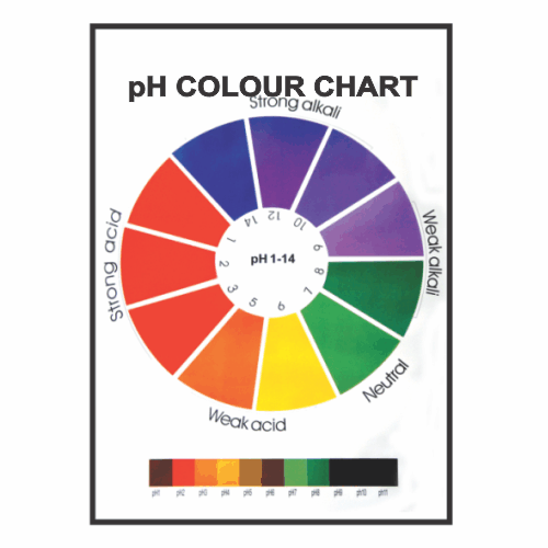 CHARTS pH Colour chart