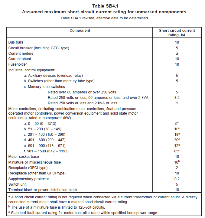 UL 508A, Industrial Control Panels, Limitatori Feeder, Cortocircuito