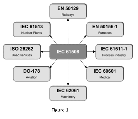 IEC 61508 (all parts) - Gt-Engineering