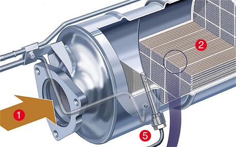 dpf | GT-innovation