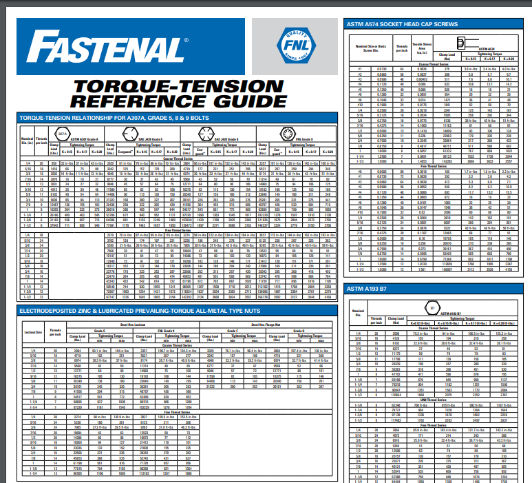 Lubricated Bolt Torque Chart