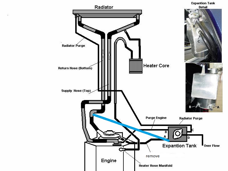 Sbc Electric Water Pump Install No Tax www.vitavoedingsadvies.nl