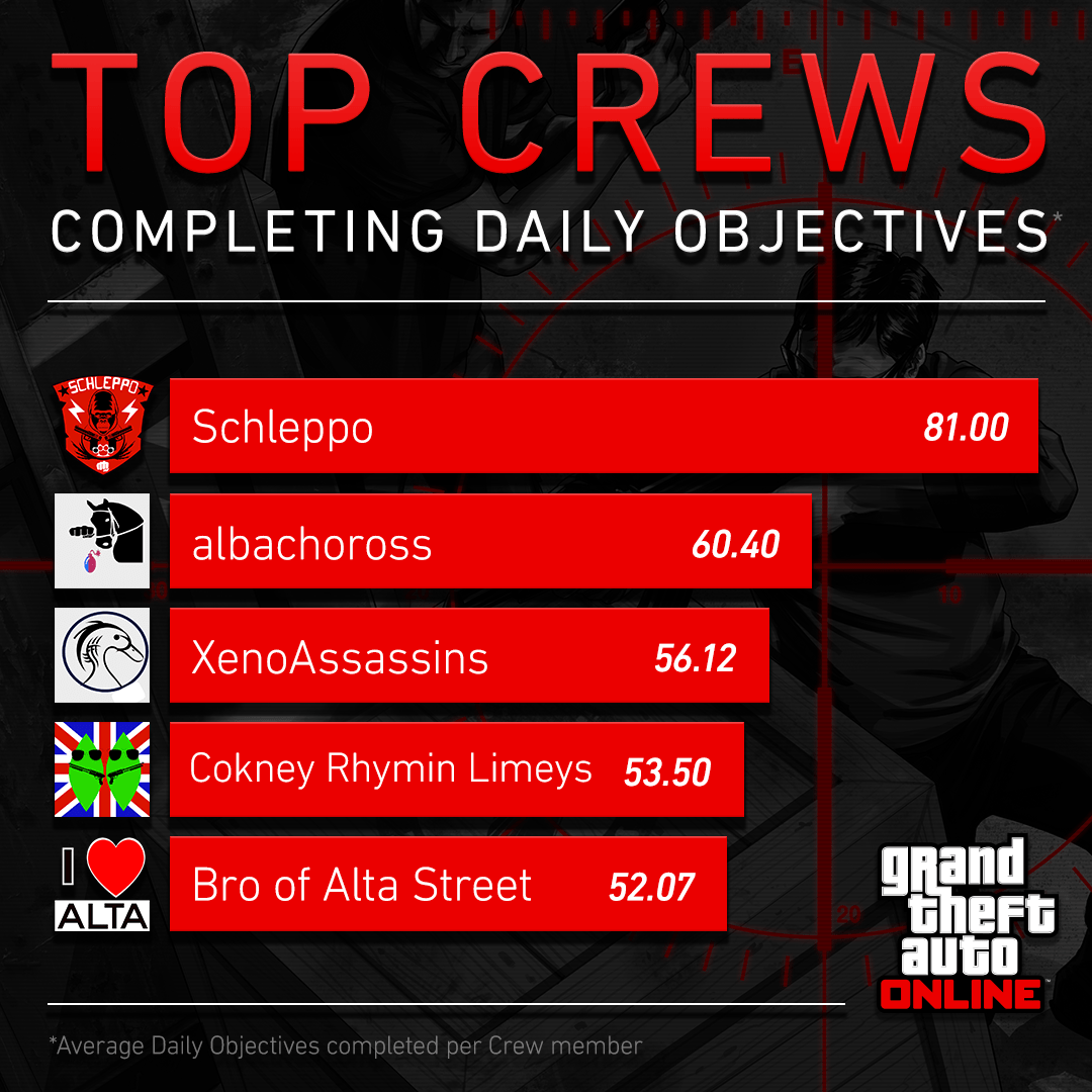 Serious About Daily Objectives? Read This GTA 5 Cheats