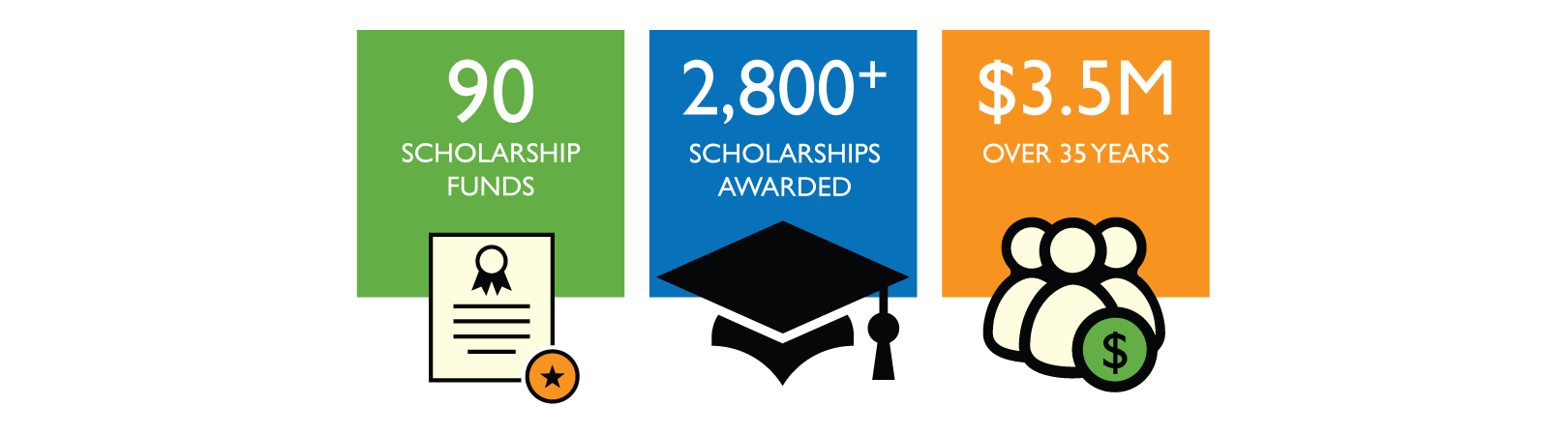 Funding_scholarship_graphic Greater Community Foundation
