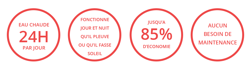 Les Atouts du système thermodynamique