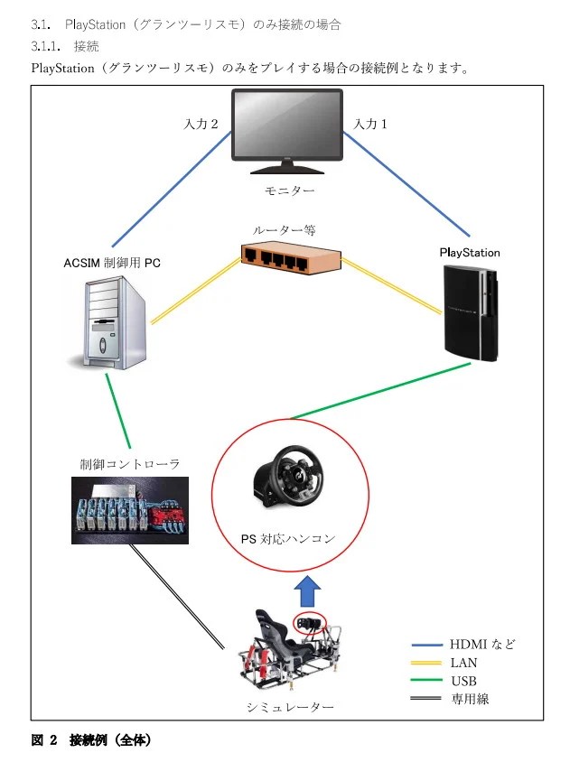 Gran Turismo 7’s Secret API Discovered, Enabling Motion Rigs, Telemetry