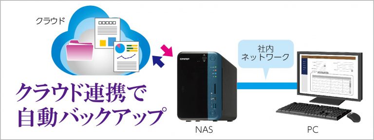 意外なNASの使い方 ネットワークカメラとの連携 バックアップ・データ復旧 GUARDIAN+R