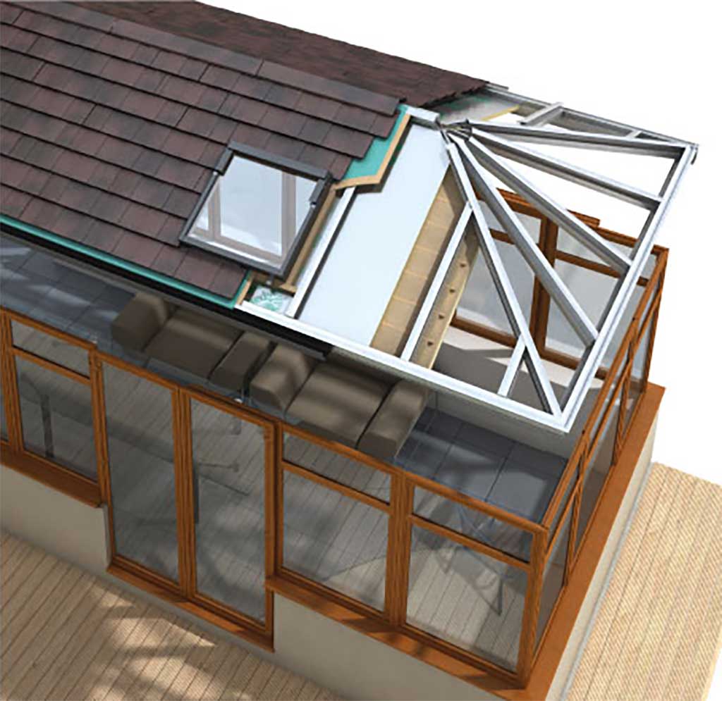 Technical Information about Guardian Roofs Guardian Roof Southern