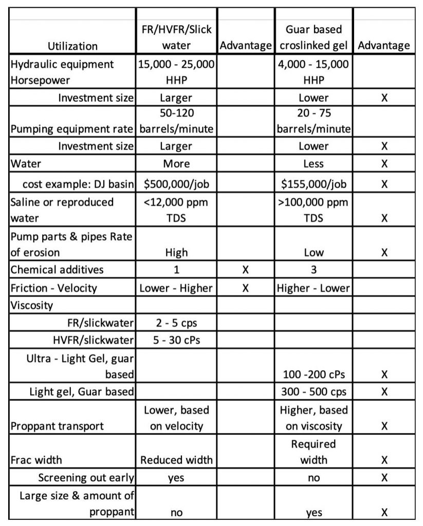 What Are The Most Effective Hydraulic Fracturing Fluids? Guar Resources