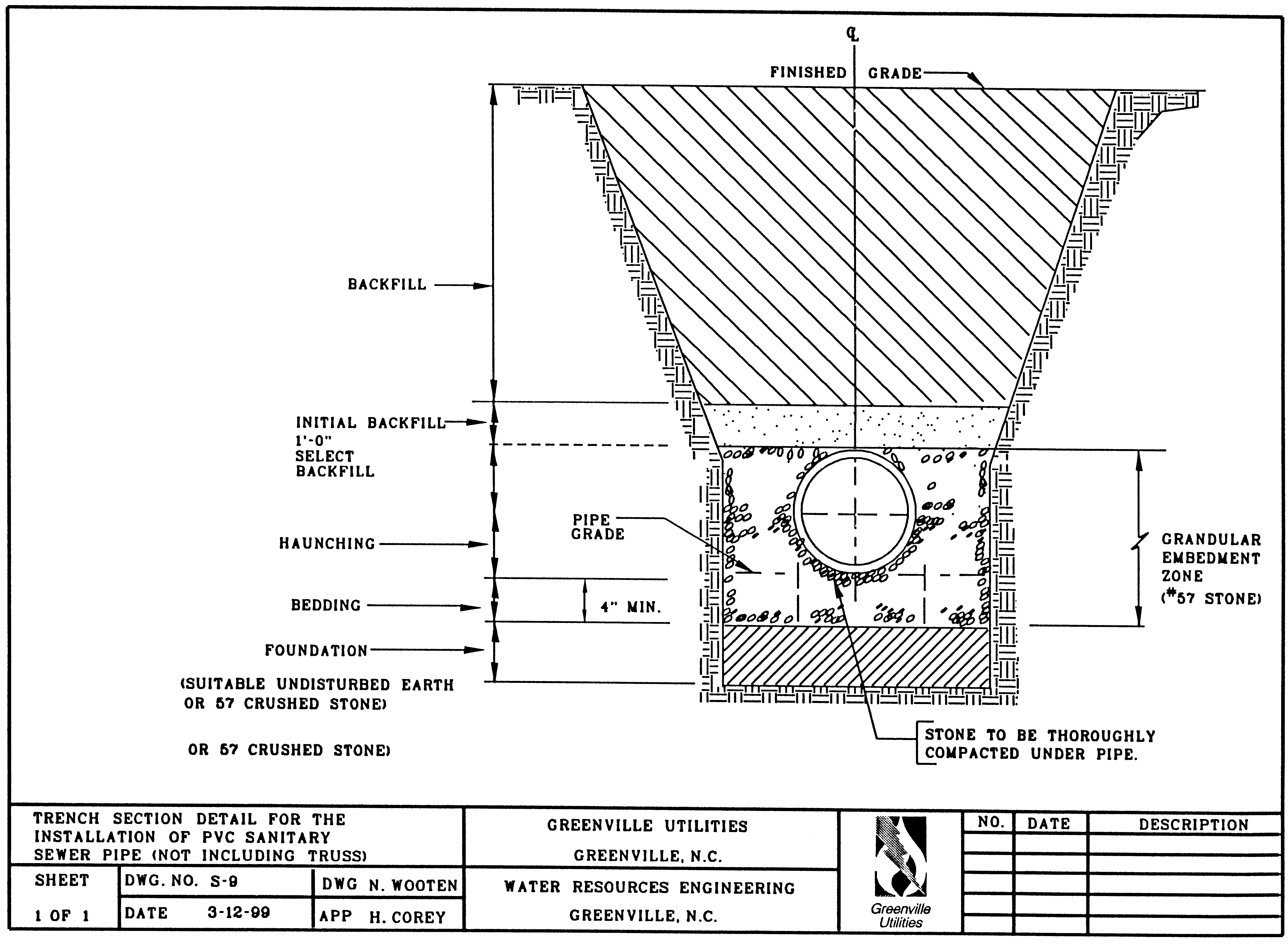 Water and Wastewater Design Manual Greenville Utilities Commission