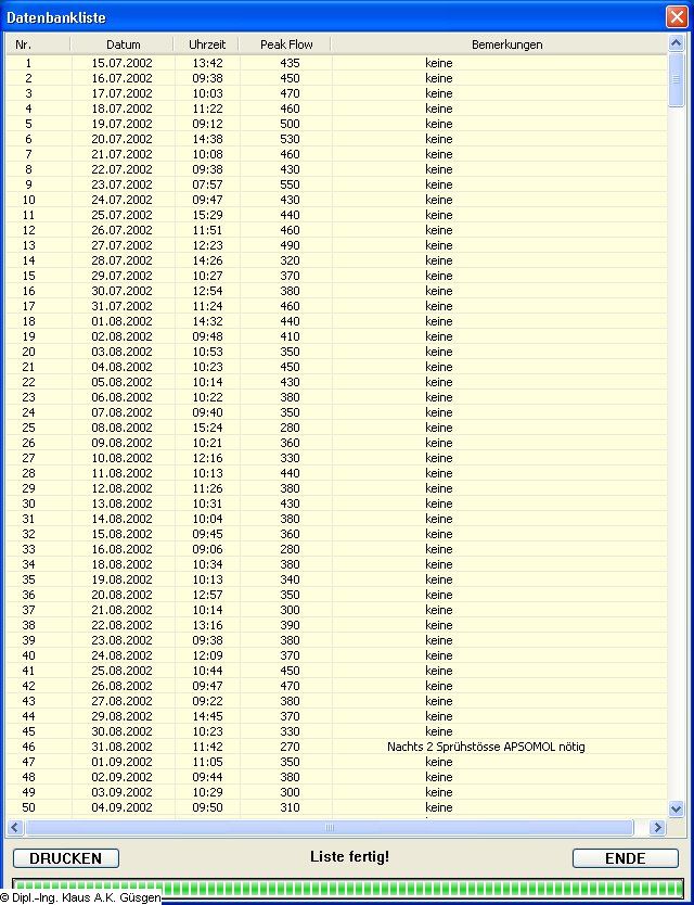 Peak Flow Tabelle Zum Ausdrucken Sexiz Pix