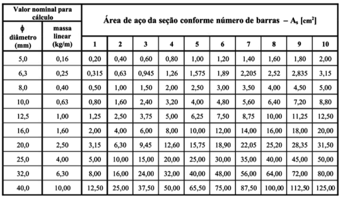 Escada em balanço como dimensionar a armadura Guia da Engenharia