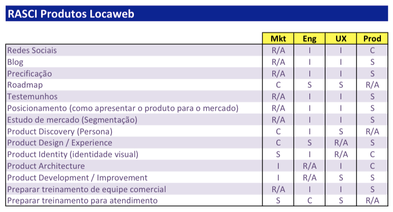 Definindo responsabilidades Gyaco