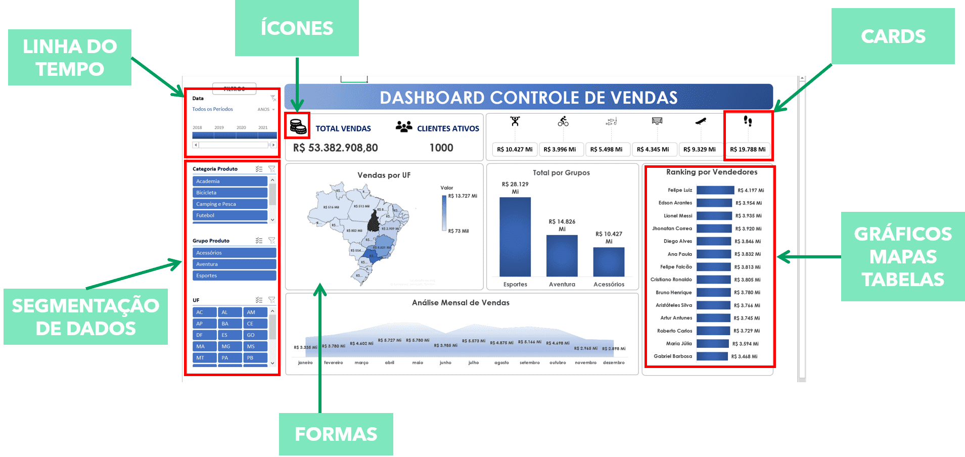 Conceitos de Dashboard no Excel Guia do Excel