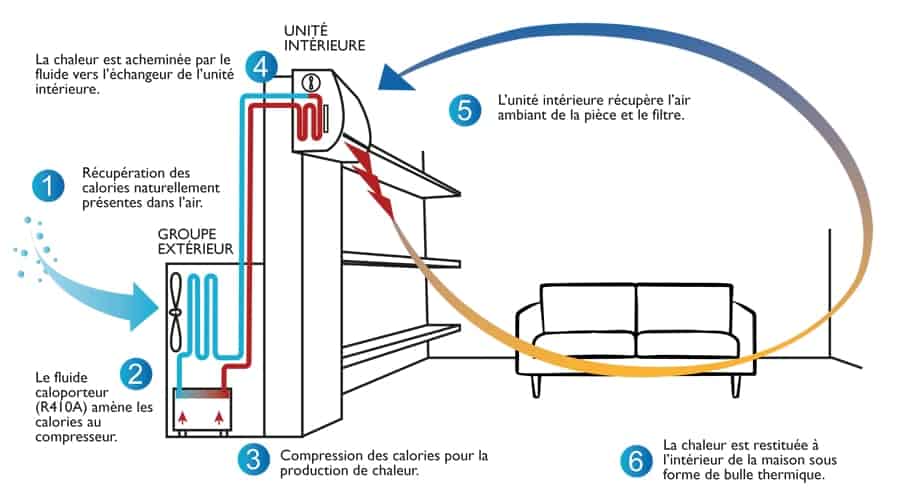 We did not find results for: Les Types De Climatiseurs Bien Faire Son Choix 2021