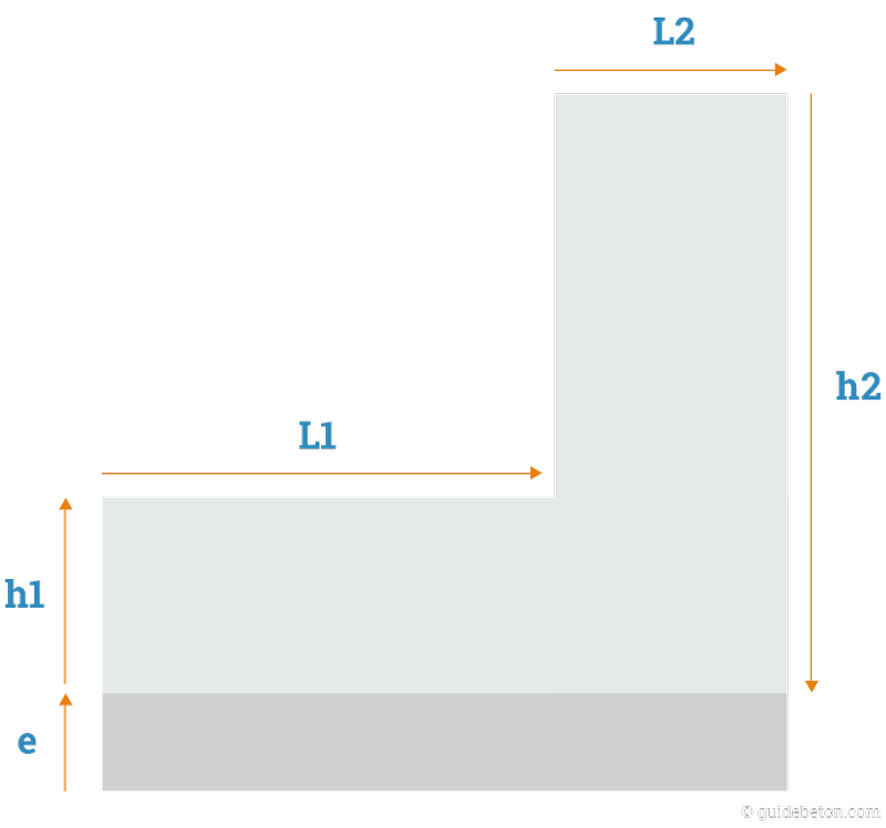 Comment calculer le volume de béton dont j'ai besoin ? FAQ