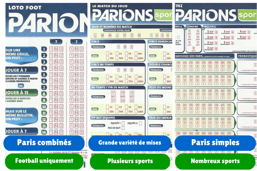 Parions Sport match et 1N2 Guide du pari