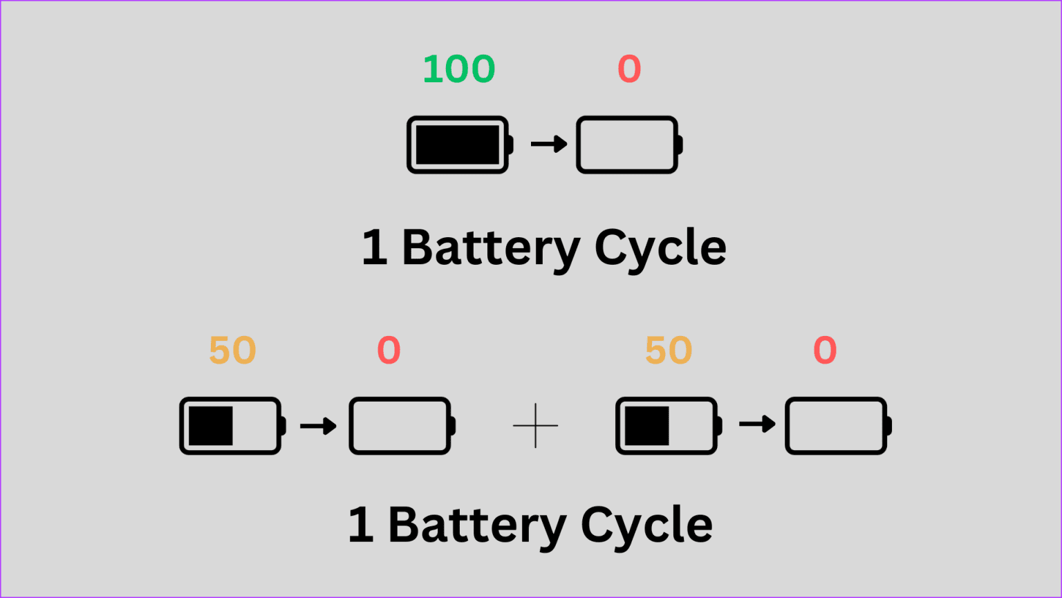 How to Check Battery Cycle Count on iPhone 15 Series Guiding Tech