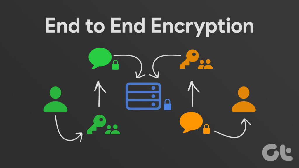 What Is EndtoEnd Encryption and How Does It Work Guiding Tech