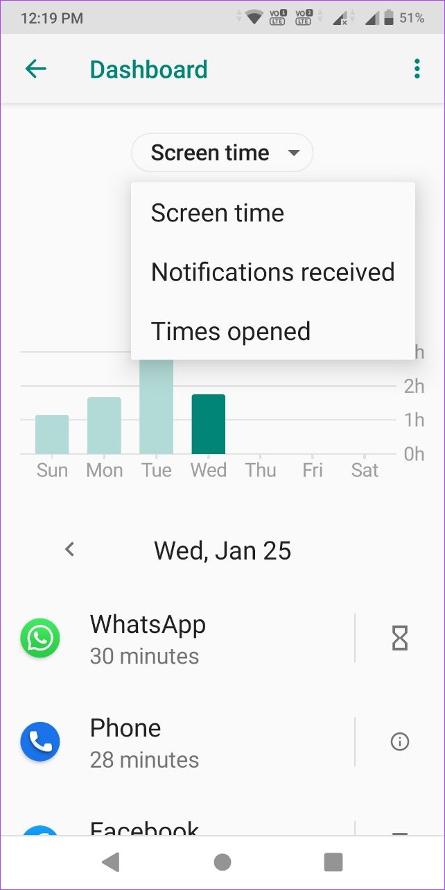 How to Check Screen Time on Android A Detailed Guide to Digital