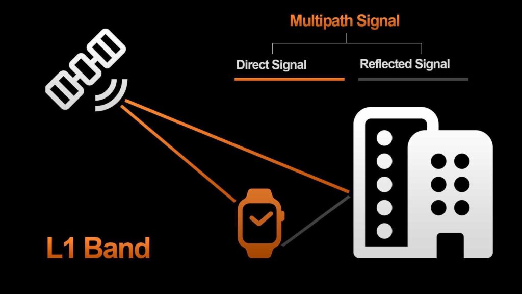 What Is DualFrequency GPS and Why Is Apple Using It Guiding Tech