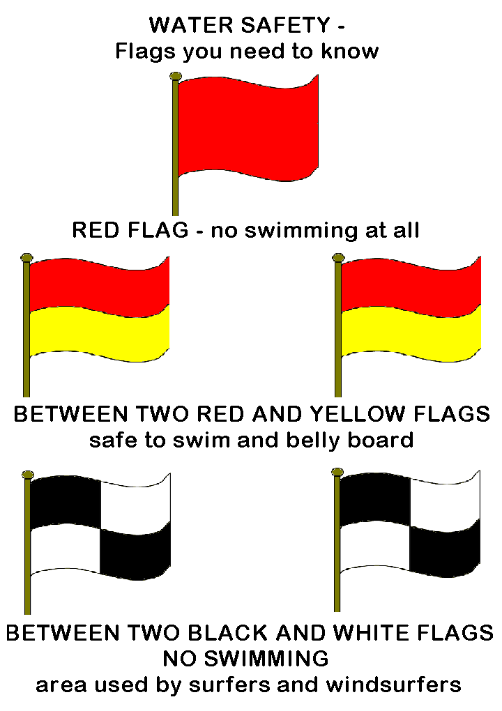 Guiding UK water safety flags
