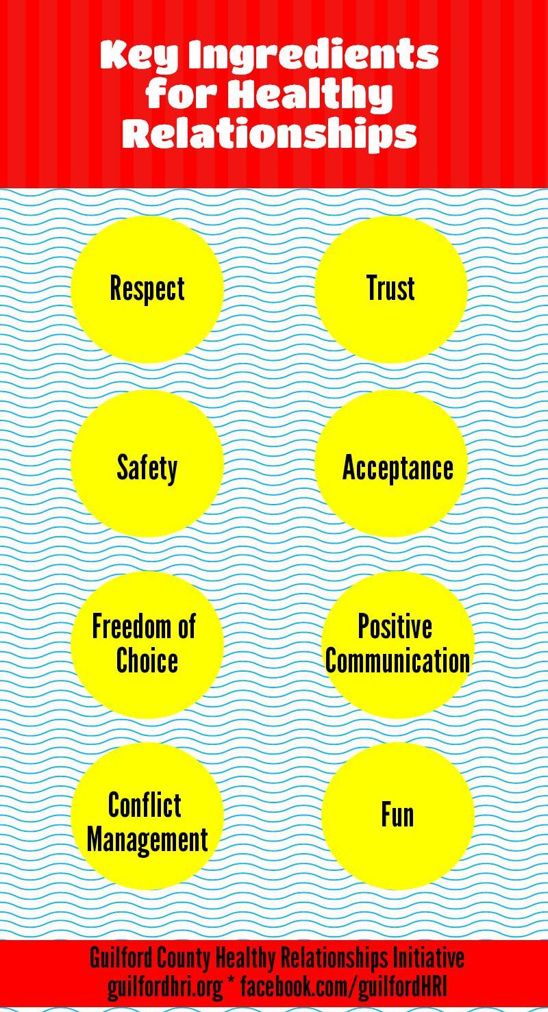 The Ingredients of a Healthy Relationship Healthy Relationships