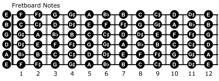 CAGED System and Chord Tone Soloing Part 2