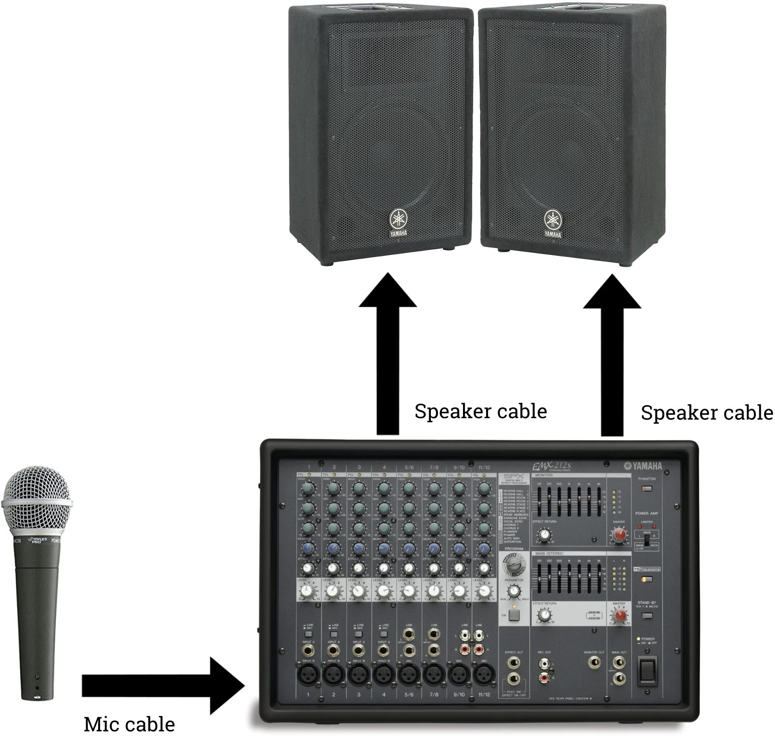 Best PA System for Church (speakers, mics, and mixers)
