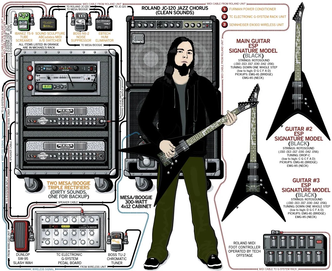 5 of the Best Solid State Amps for Metal Tone Guitar Chalk