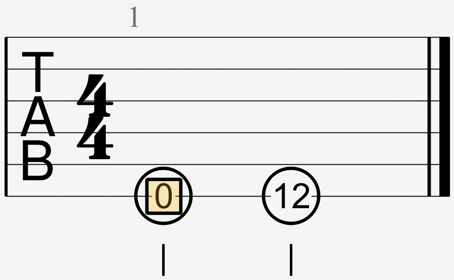 What is the CAGED System? Guitar Chalk