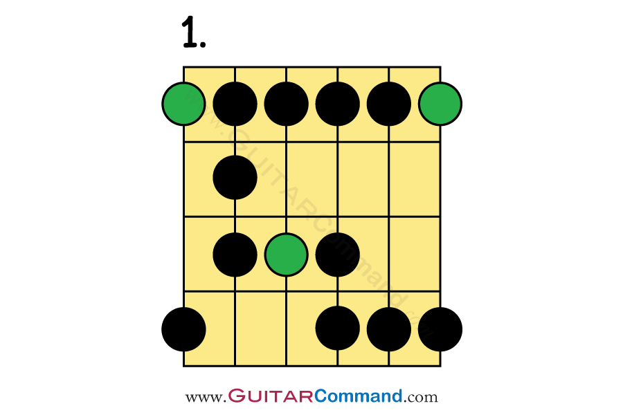 Blues Scale Guitar TAB & Patterns Your Complete Guide To Blues Scales