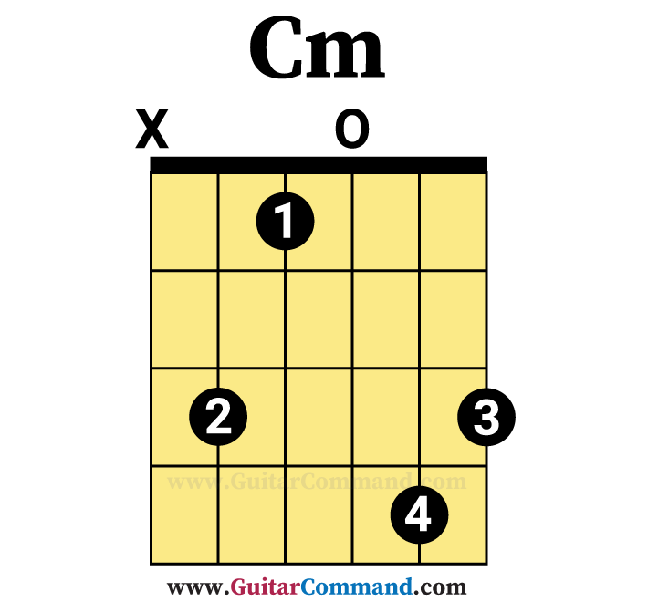 Cm Guitar Chord 3 Great Ways Of Playing C Minor Chord On Guitar