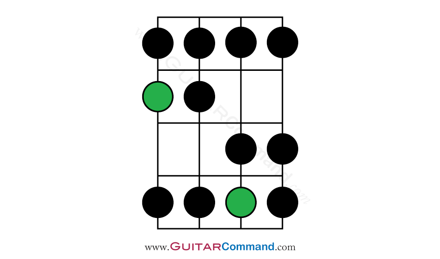 Bass Scales Reference All Bass Guitar Scales TAB, Notation & Patterns