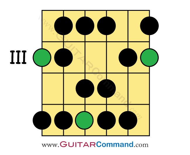 G Major Scale For Guitar TAB, Notation & Patterns, Lesson & Information