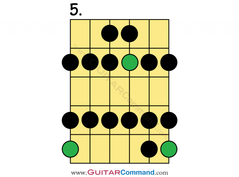 Lydian Scale Guitar Tab, Fretboard Diagrams & Lesson