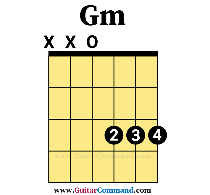 Ukulele Open Chords 2 Free Guitar Lesson From