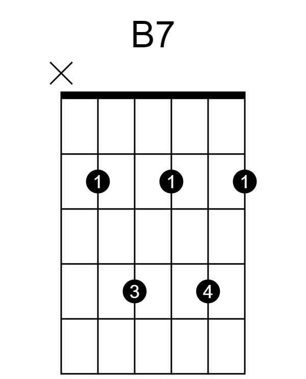 Guitar Barre Chords for Beginners (How to Play) Guitarfluence